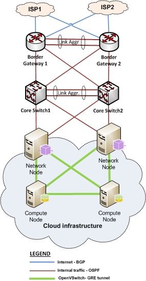 Diagram 2