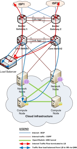 Diagram 3