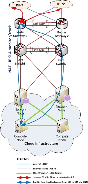 Diagram 4